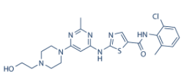 Dasatinib